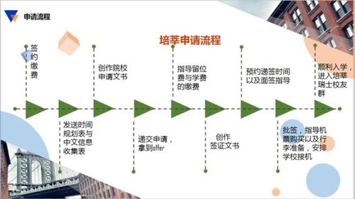 去瑞士讀酒店管理碩士 留學規(guī)劃輕松3步并成功組織一屆會議指南